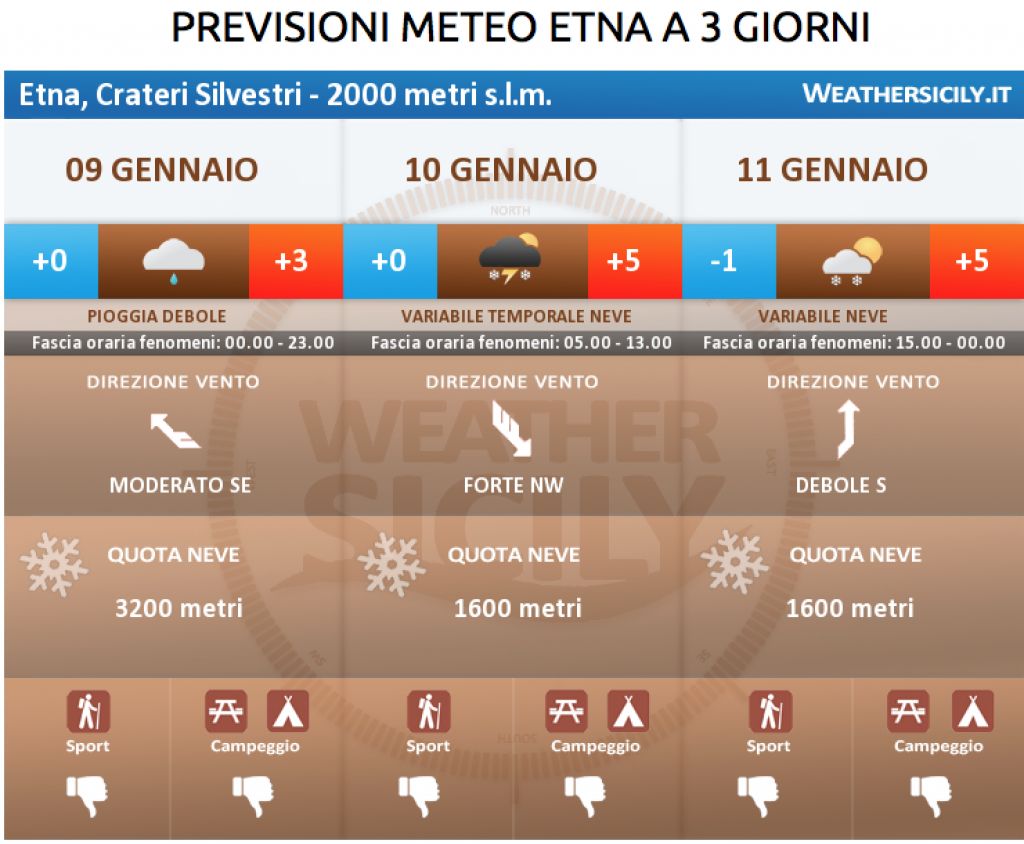 Etna 9.1.2018 - Maltempo in arrivo con previsione di precipitazioni nevose variabili