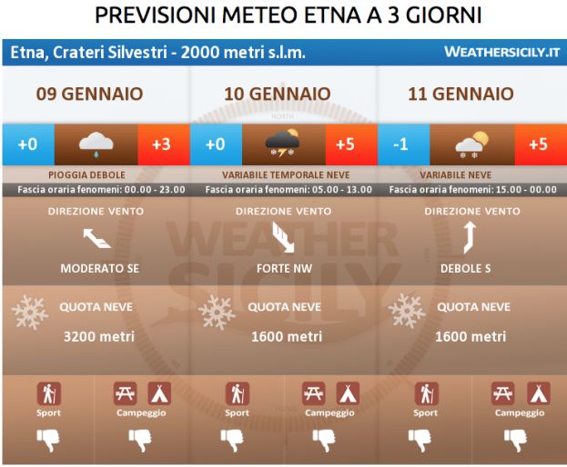 Etna 9.1.2018 - Maltempo in arrivo con previsione di precipitazioni nevose variabili